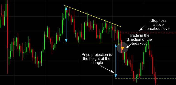Data charts showing financial loss
