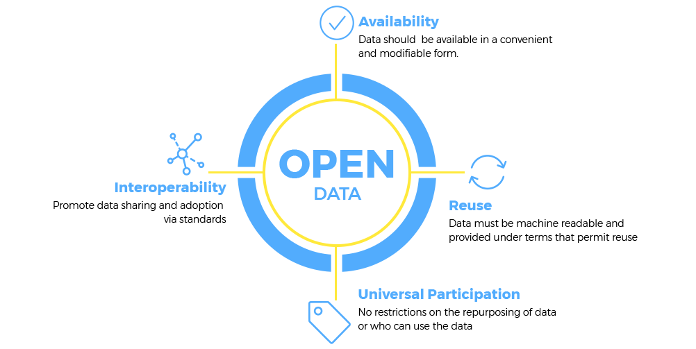Digital data visualisation representing open government data